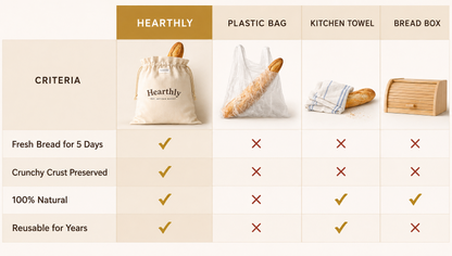 Hearthly™ Beeswax Bread Bag